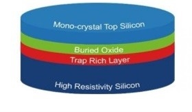 Modulasi Kecepatan Tinggi Dan Wafer Piezoelektrik Bandwidth Lebar Dengan LNOI POI